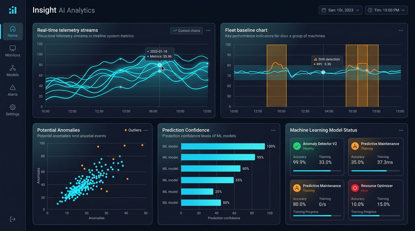 Datafabrix Insight dashboard