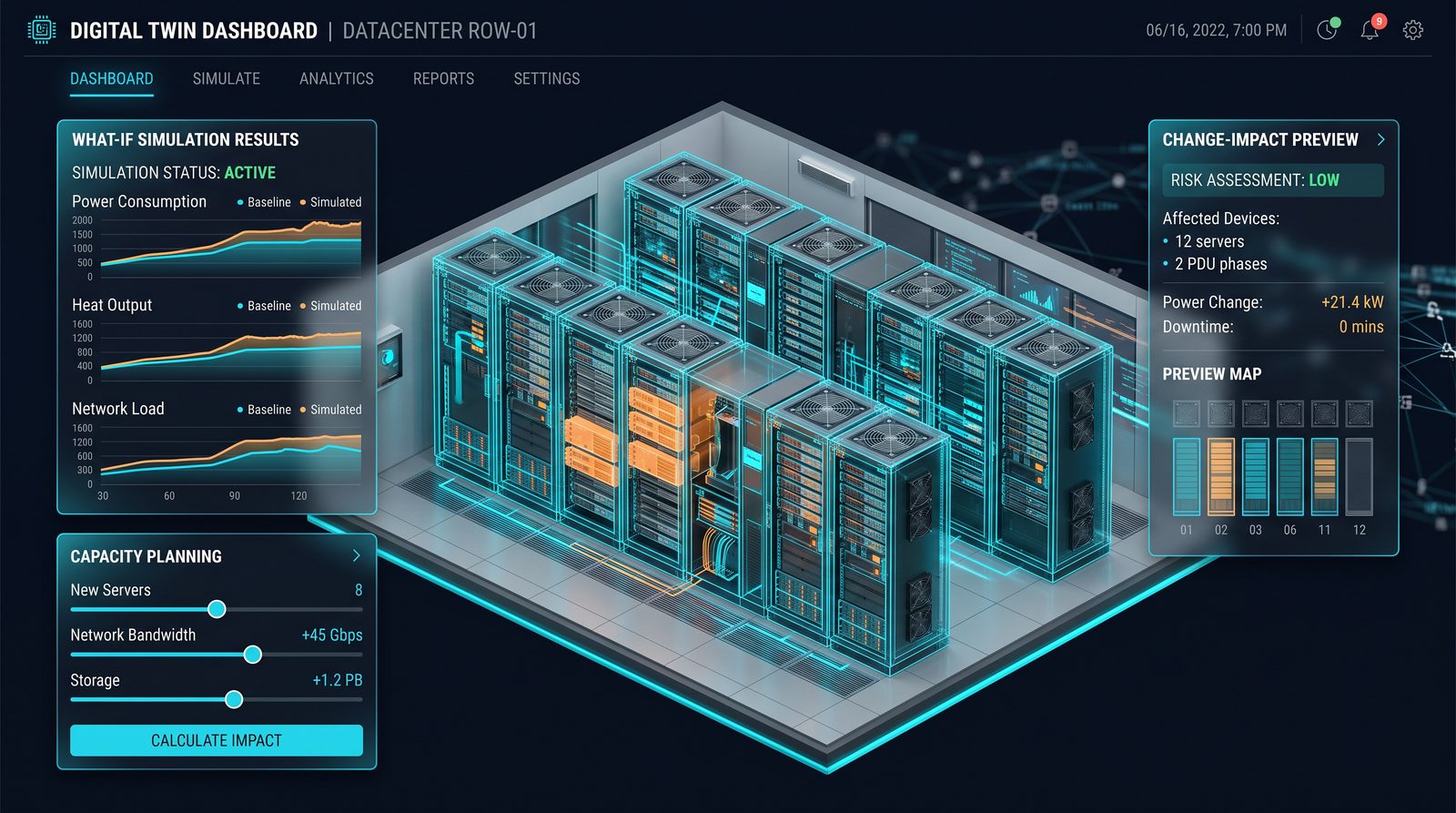 Datafabrix Twin dashboard